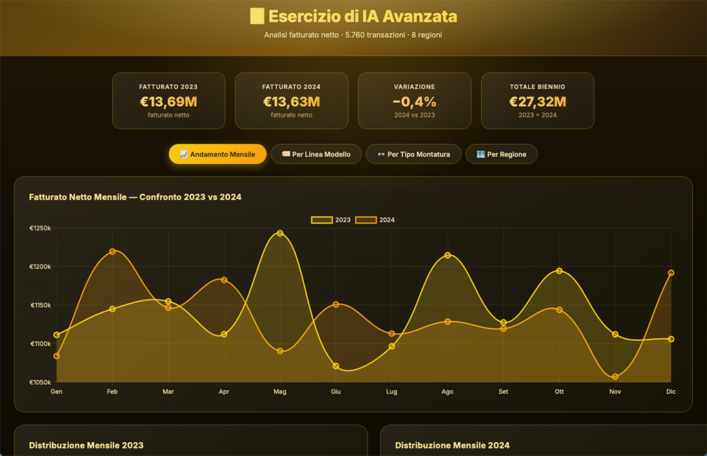 Analisi dei dati